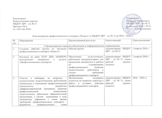 Положение по рабочей группе по внедрению профстандартов образец